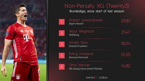 betstats|Football Statistics .